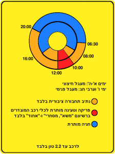 תמונה שווה אלף מילים